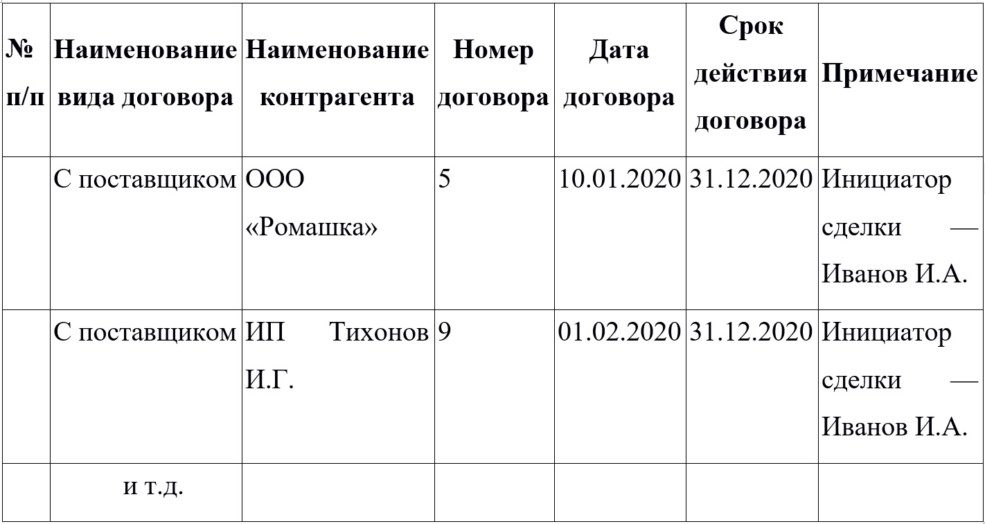 Как сформировать реестр всех договоров в 1С: Бухгалтерии предприятия ред.  3.0? – Учет без забот